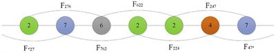 Protein Interaction Network Reconstruction Through Ensemble Deep Learning With Attention Mechanism